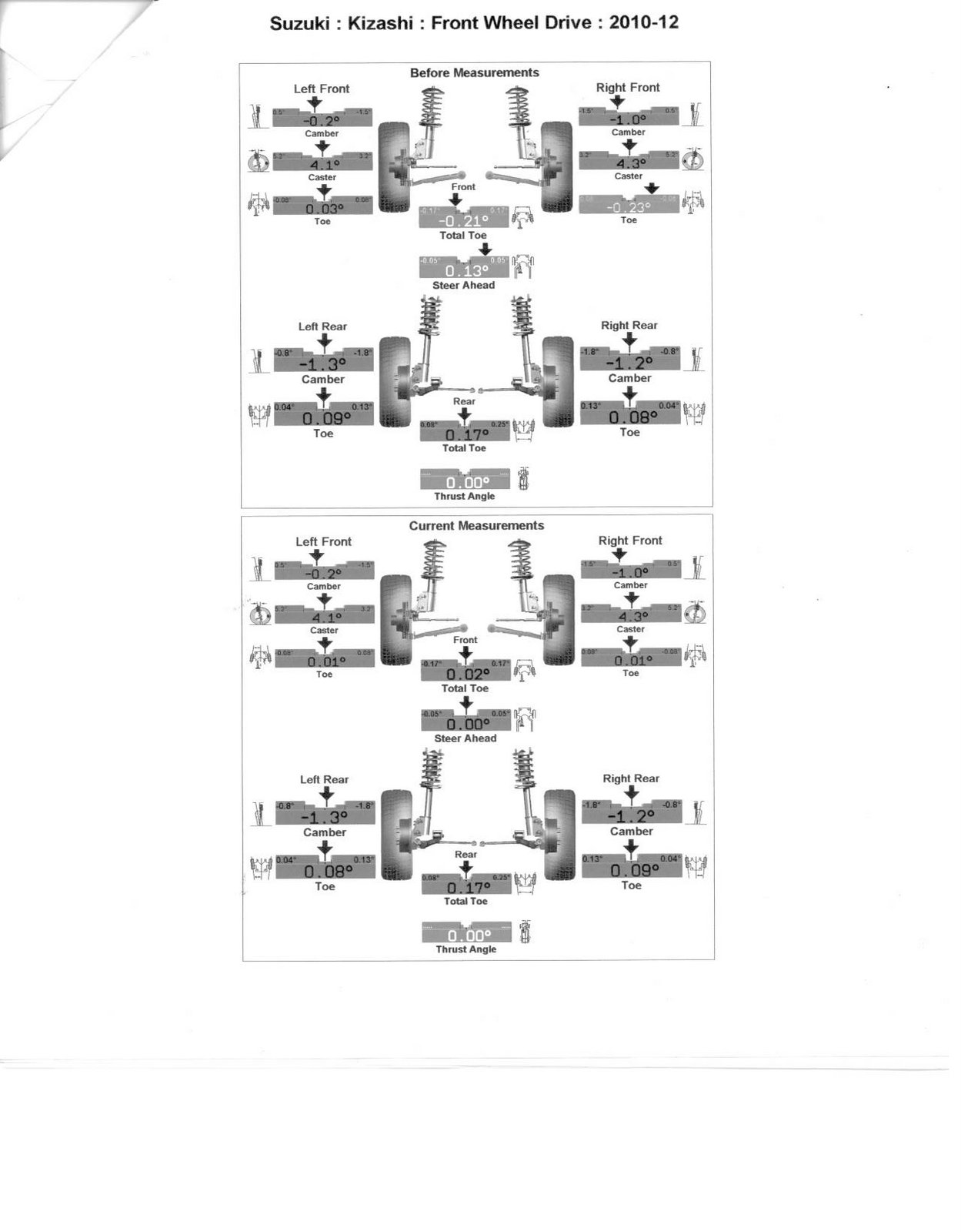 First alignment.