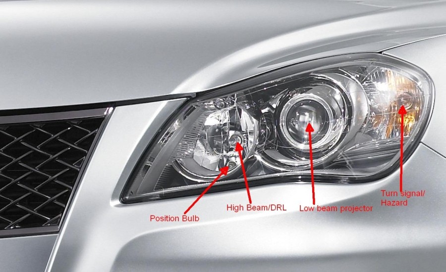 Labeled Kizashi headlight.jpg